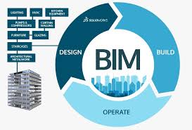 BIM